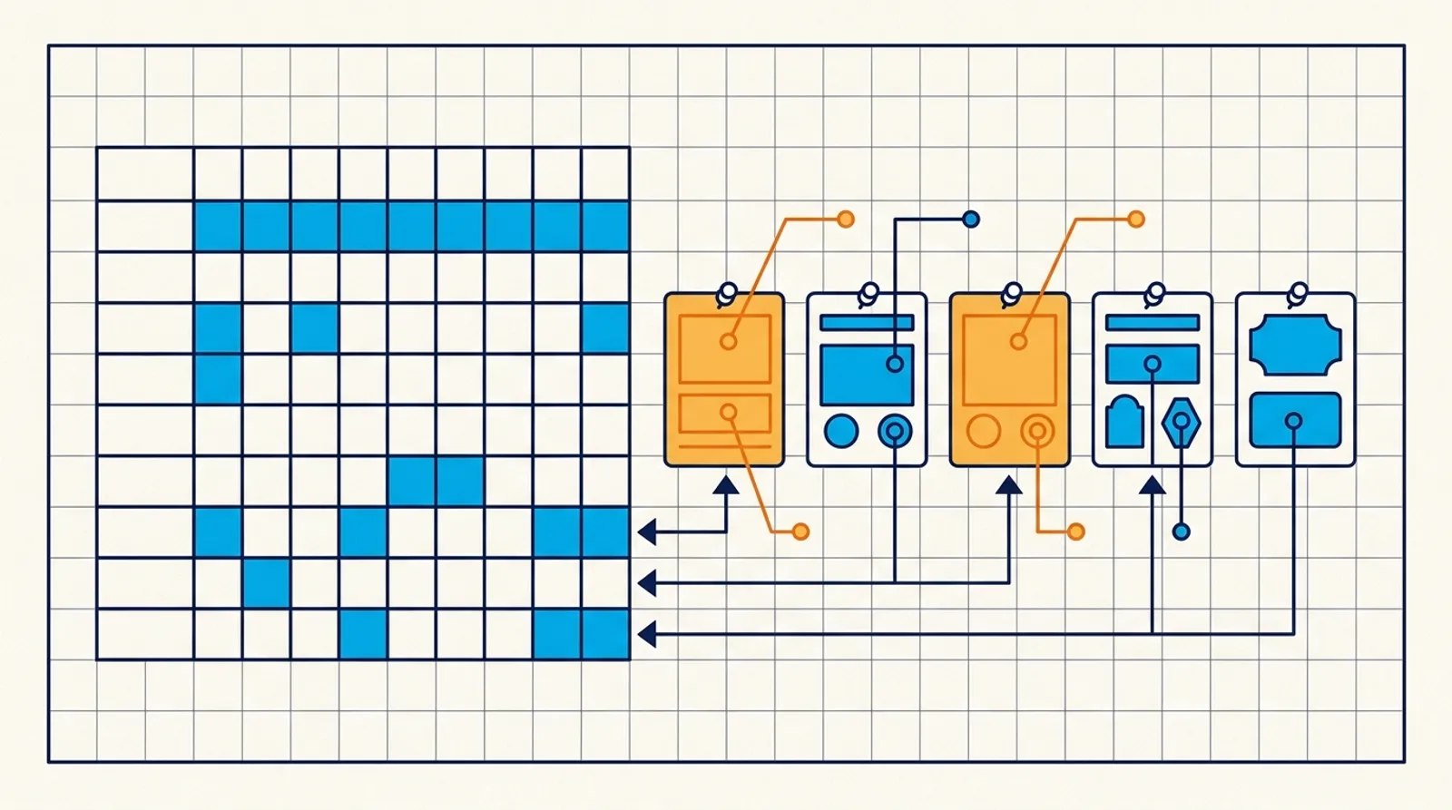 Diagram of a blue grid chart linked by arrows to a row of pinned orange and blue planning cards