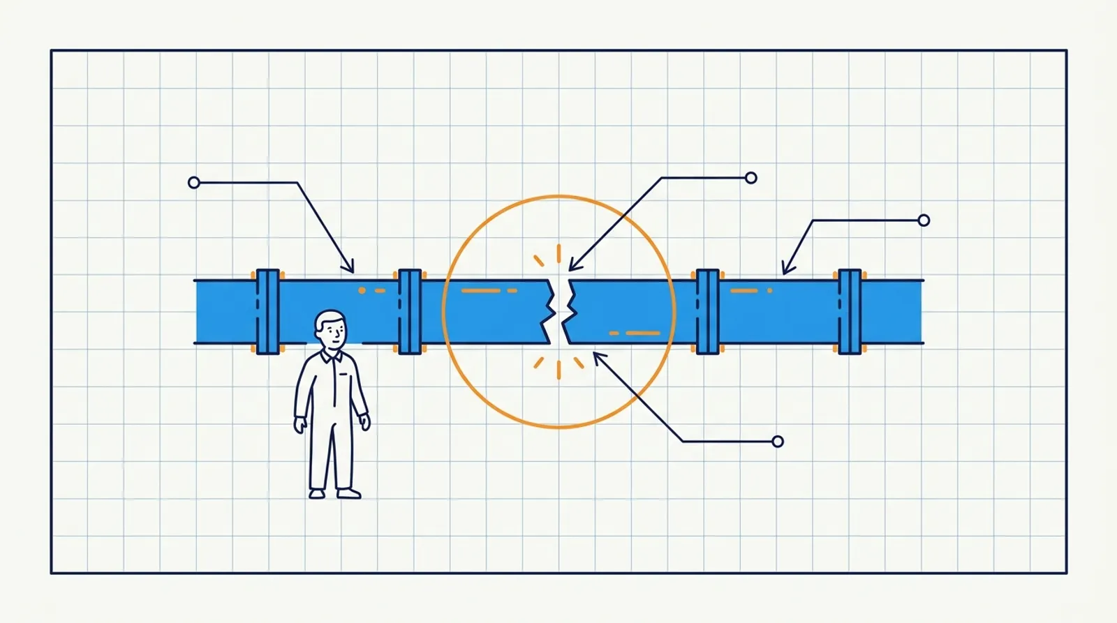 Line drawing of a blue pipeline with one broken joint circled in orange and a small figure standing nearby